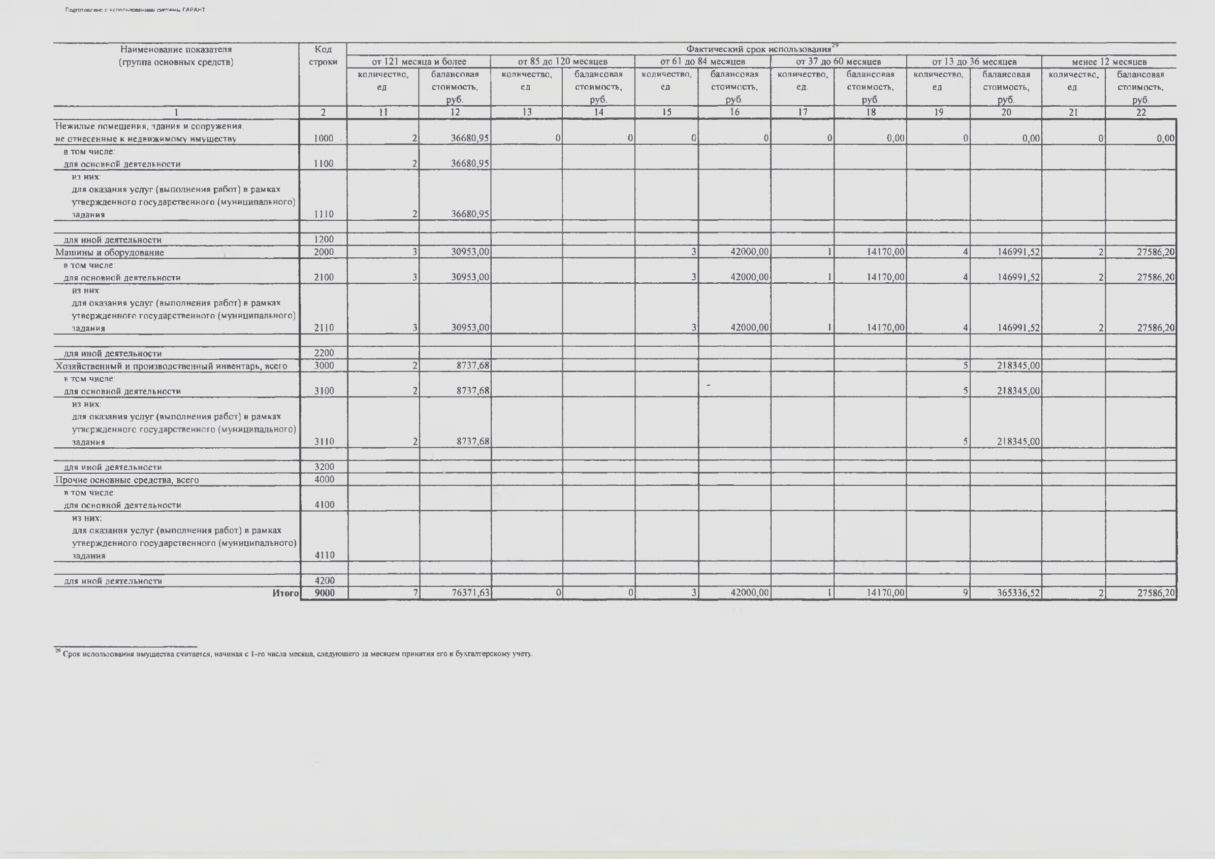 Отчет о результатах деятельности МАУ ДО СШШ_page-0038.jpg